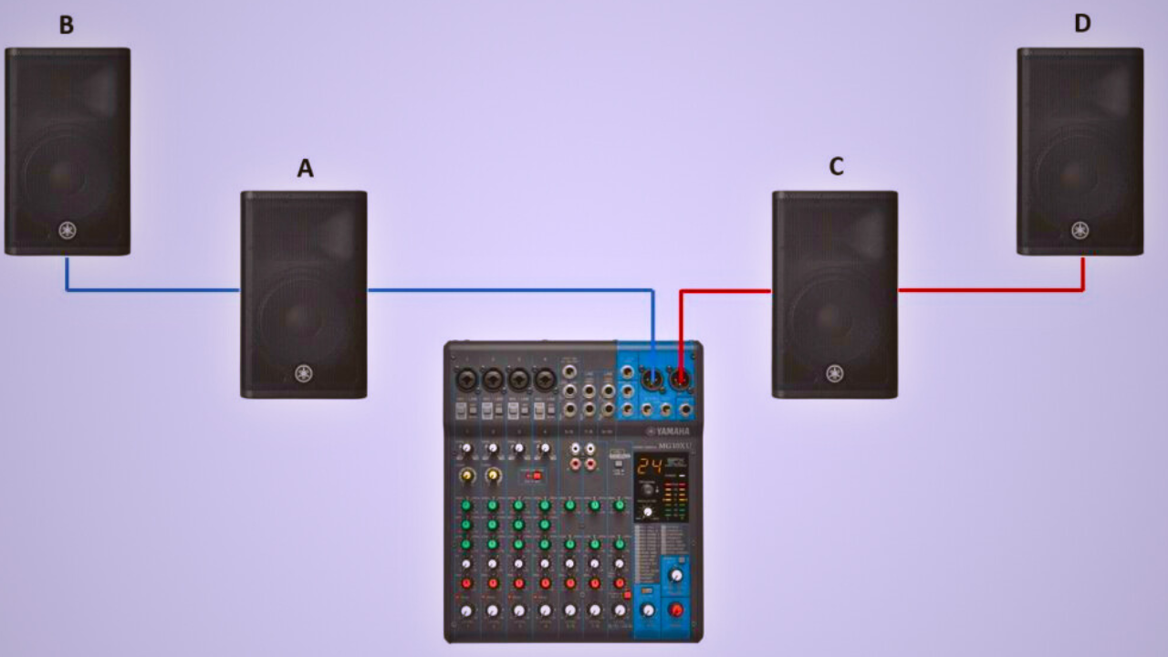 How To Connect Passive Speakers To Mixer